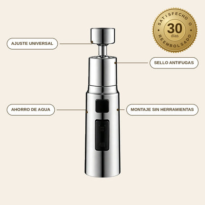 infographie — AquaGiro™ – Grifo Rotativo Antisalpicaduras 360°