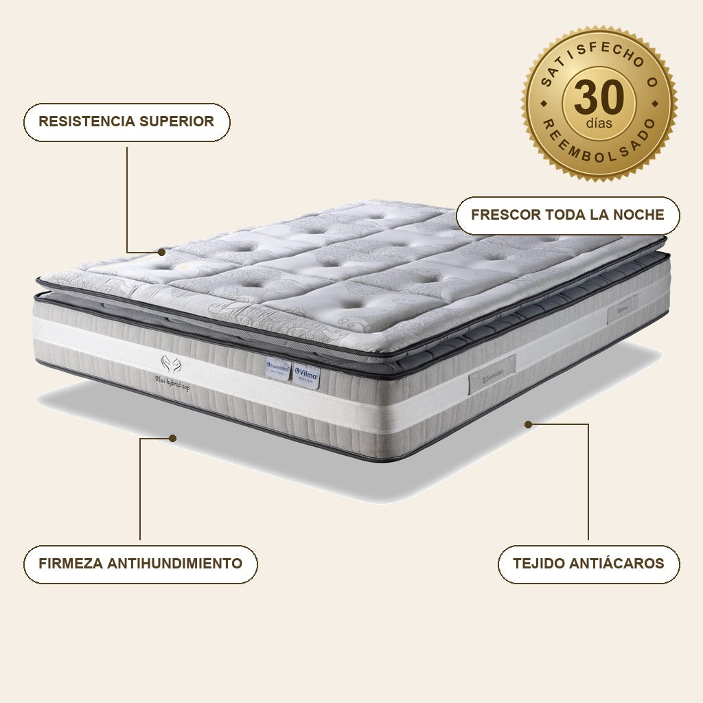 infographie — Topper Viscoelástico FreshNight™ – Firmeza y Frescor para tu Colchón