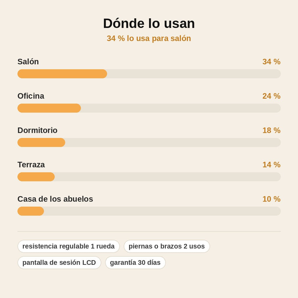stats — Pedaleador Ejercitador con Pantalla LCD – Piernas y Brazos, Resistencia Regulable