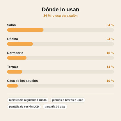 stats — Pedaleador Ejercitador con Pantalla LCD – Piernas y Brazos, Resistencia Regulable