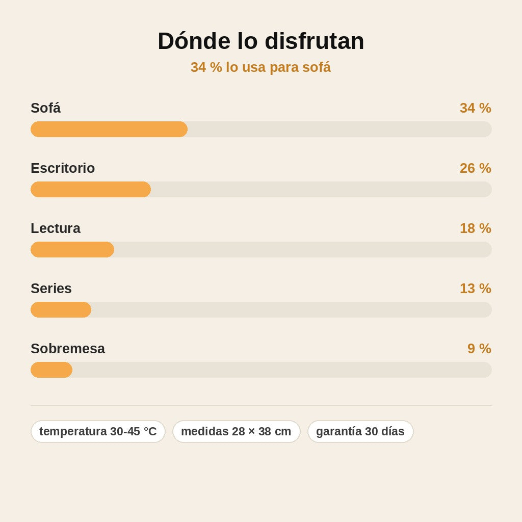 stats — CalorPies™ – Calentador de Pies Eléctrico USB de Felpa