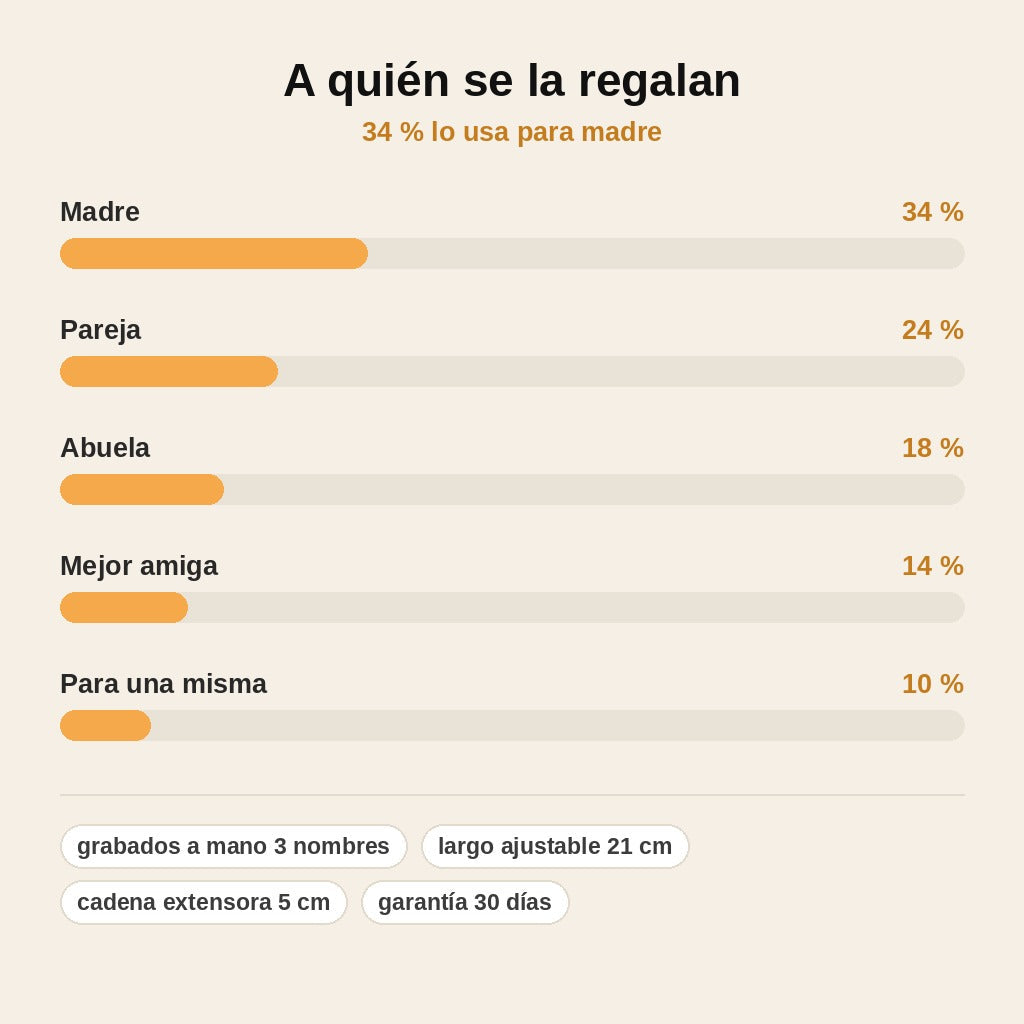 stats — Pulsera Infinito Personalizada con 3 Nombres – Acero Inoxidable Plateado