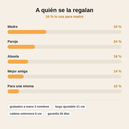 stats — Pulsera Infinito Personalizada con 3 Nombres – Acero Inoxidable Plateado