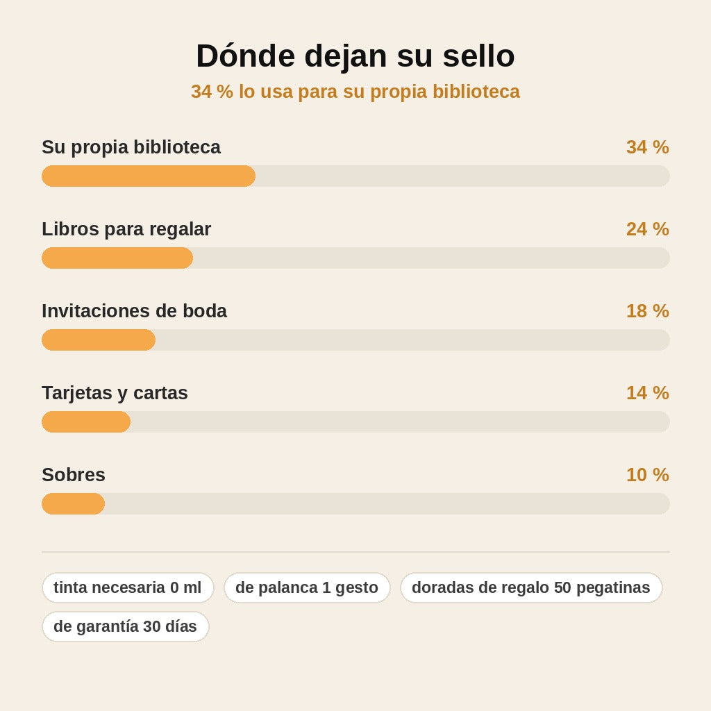 stats — Sello Gofrador para Libros – Relieve Ex Libris sin Tinta