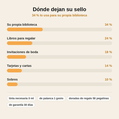 stats — Sello Gofrador para Libros – Relieve Ex Libris sin Tinta