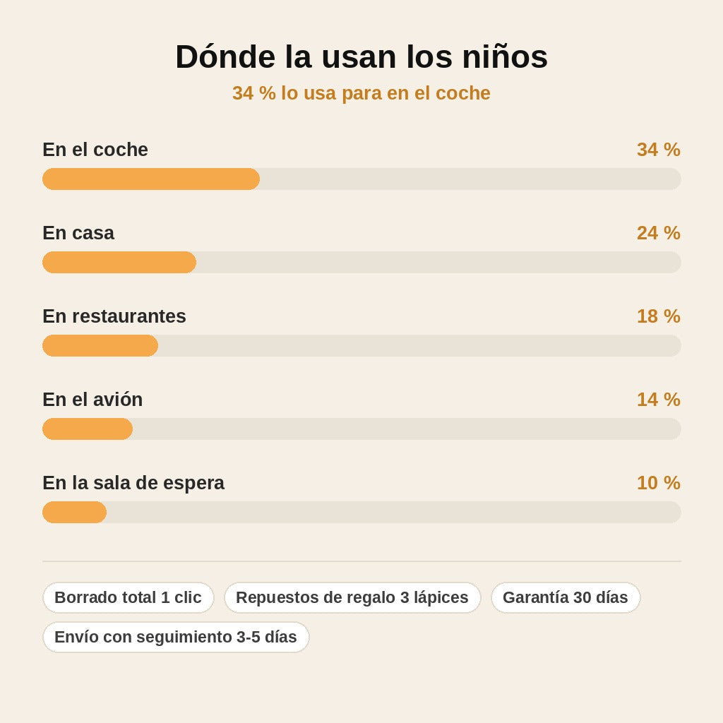 stats — Pizarra Mágica LCD Infantil – Dibuja y Borra con un Solo Botón