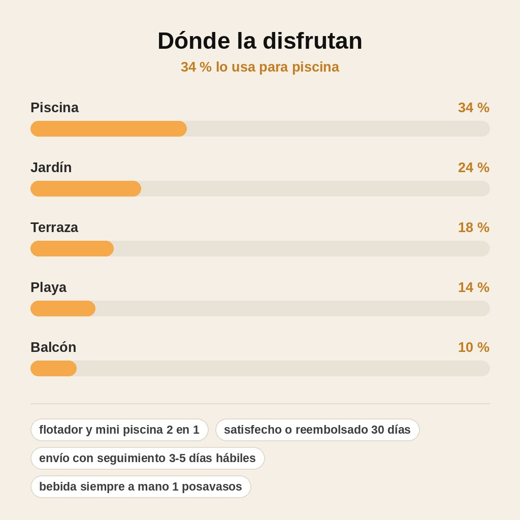 stats — Piscina Hinchable Individual Tumbona