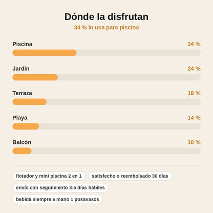 stats — Piscina Hinchable Individual Tumbona
