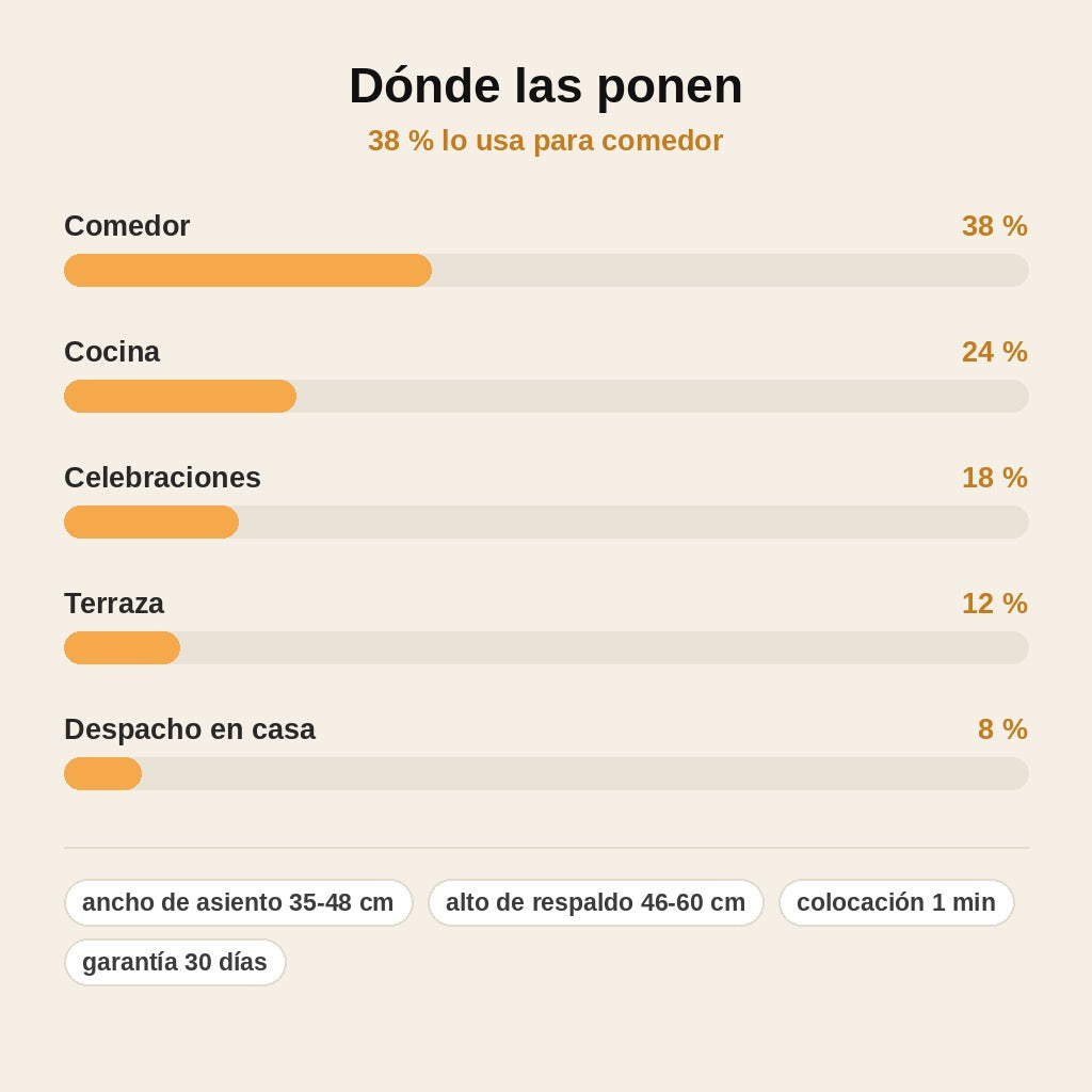 stats — Funda Elástica para Silla de Comedor – Estampado Magnolia