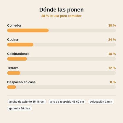 stats — Funda Elástica para Silla de Comedor – Estampado Magnolia