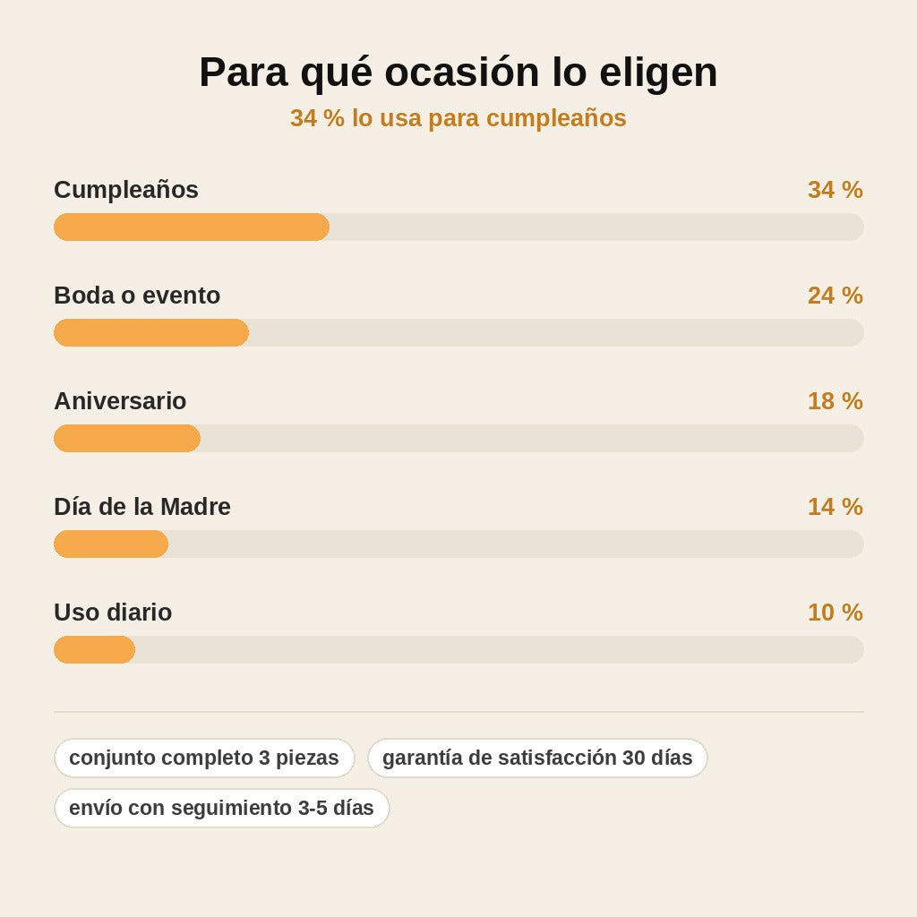 stats — Conjunto Perla Áurea™ – Collar con Colgante en Gota y Pendientes a Juego