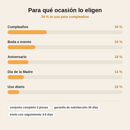stats — Conjunto Perla Áurea™ – Collar con Colgante en Gota y Pendientes a Juego