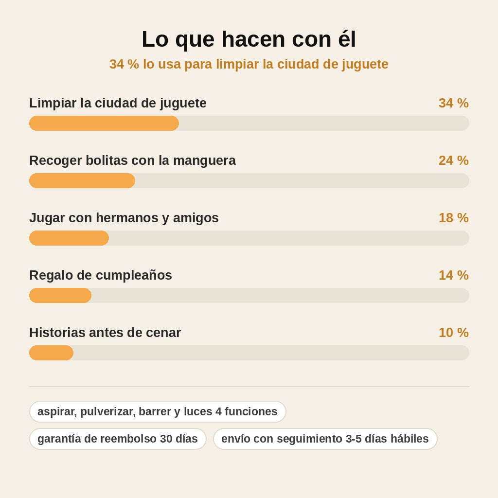 stats — Camión Barredora de Juguete con Aspiración y Pulverización