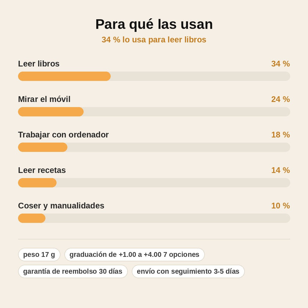 stats — Gafas de Lectura Progresivas Sin Montura – Anti Luz Azul