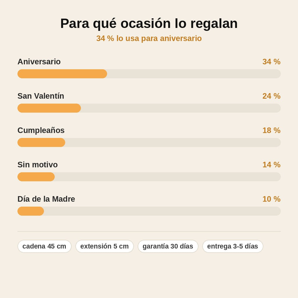 stats — Collar Corazón Infinito «A Mi Esposa» con Tarjeta Dedicada