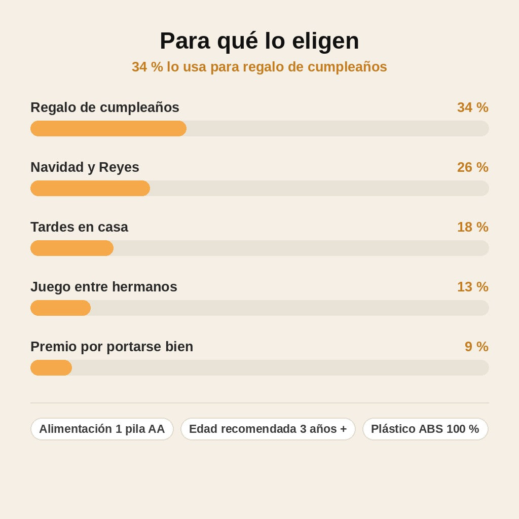 stats — Circuito Eléctrico de Obras – Tren de la Cantera Interactivo
