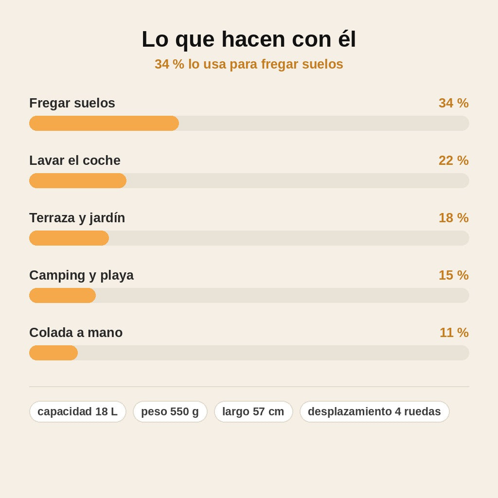 stats — Cubo Plegable con Ruedas 18 L – Se Guarda Plano en Cualquier Rincón