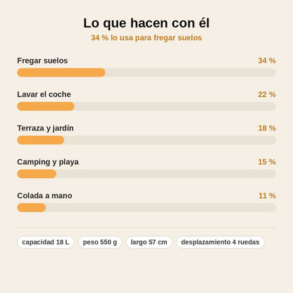 stats — Cubo Plegable con Ruedas 18 L – Se Guarda Plano en Cualquier Rincón