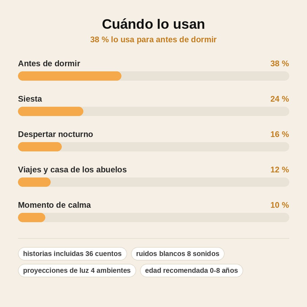 stats — NubeCuentos™ – Proyector Cuentacuentos y Luz Nocturna