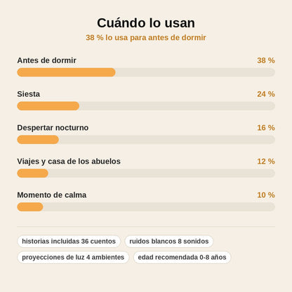 stats — NubeCuentos™ – Proyector Cuentacuentos y Luz Nocturna