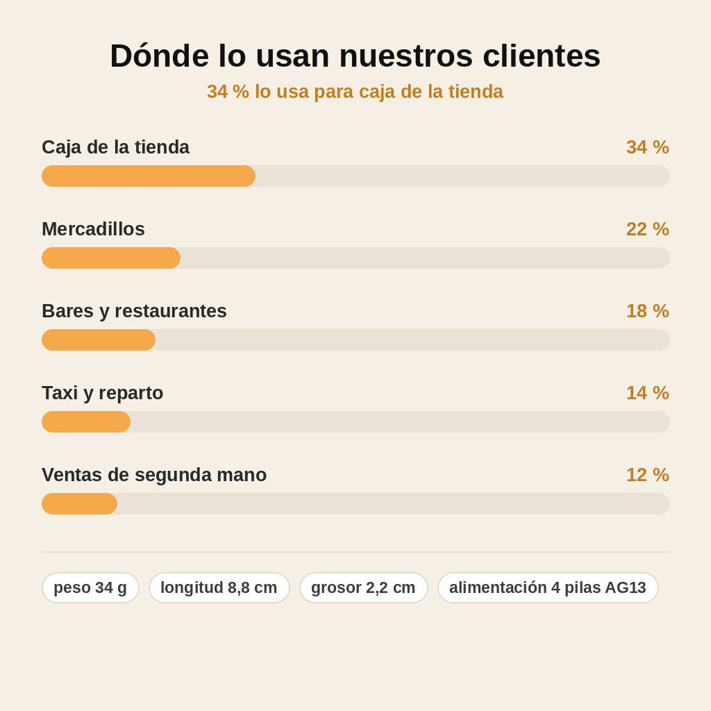 stats — Mini Detector de Billetes Falsos UV Portátil