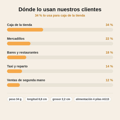 stats — Mini Detector de Billetes Falsos UV Portátil