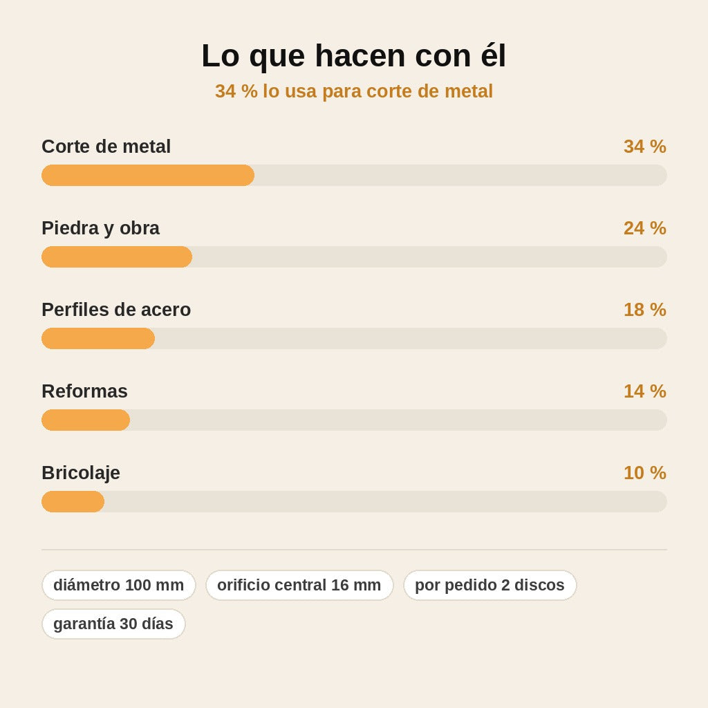 stats — Disco Diamantado para Amoladora 100 mm – Corte de Metal y Piedra