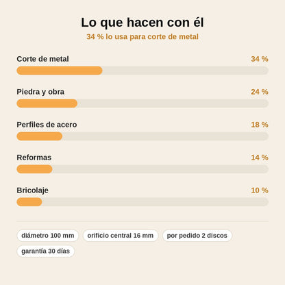 stats — Disco Diamantado para Amoladora 100 mm – Corte de Metal y Piedra
