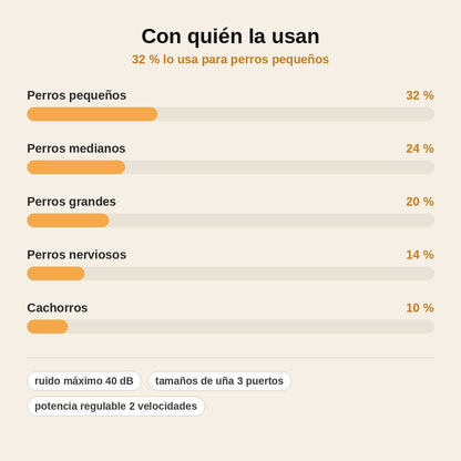 stats — Lima de uñas eléctrica silenciosa para perros
