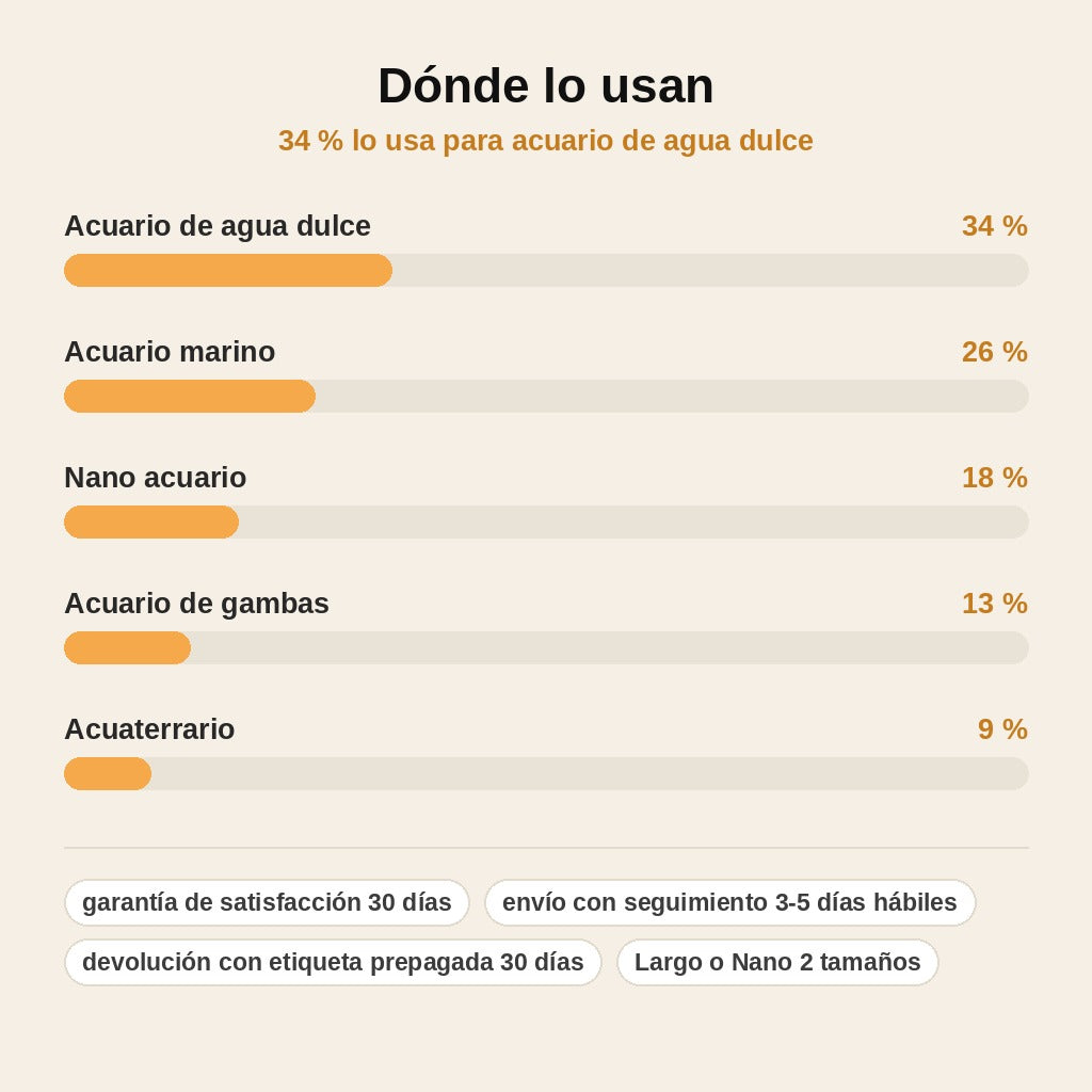 stats — Limpiacristales Magnético para Acuario