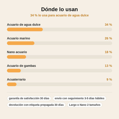 stats — Limpiacristales Magnético para Acuario
