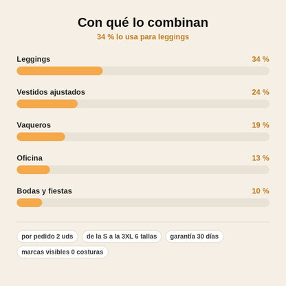 stats — CurvaLift™ – Short Push-Up de Tiro Alto Sin Costuras