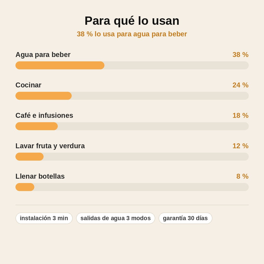 stats — Filtro Purificador de Agua para Grifo