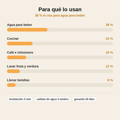 stats — Filtro Purificador de Agua para Grifo