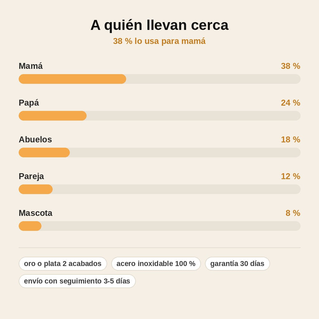 stats — Collar Mi Ángel Personalizado con Nombre Grabado