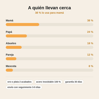 stats — Collar Mi Ángel Personalizado con Nombre Grabado