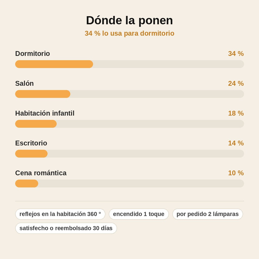 stats — LumiCristal™ – Lámpara LED de Cristal Acrílico con Mando a Distancia