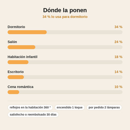 stats — LumiCristal™ – Lámpara LED de Cristal Acrílico con Mando a Distancia