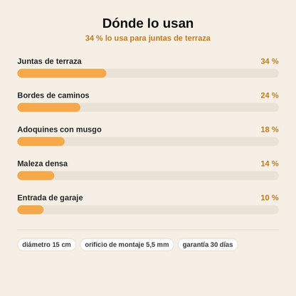 stats — Cabezal de Alambre de Acero para Desbrozadora – Universal 6"