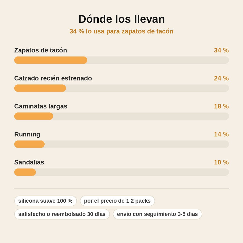 stats — Protector de dedos de silicona – antirroces