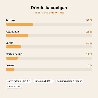 stats — Bombilla LED Solar con Gancho — Recargable por Sol o USB