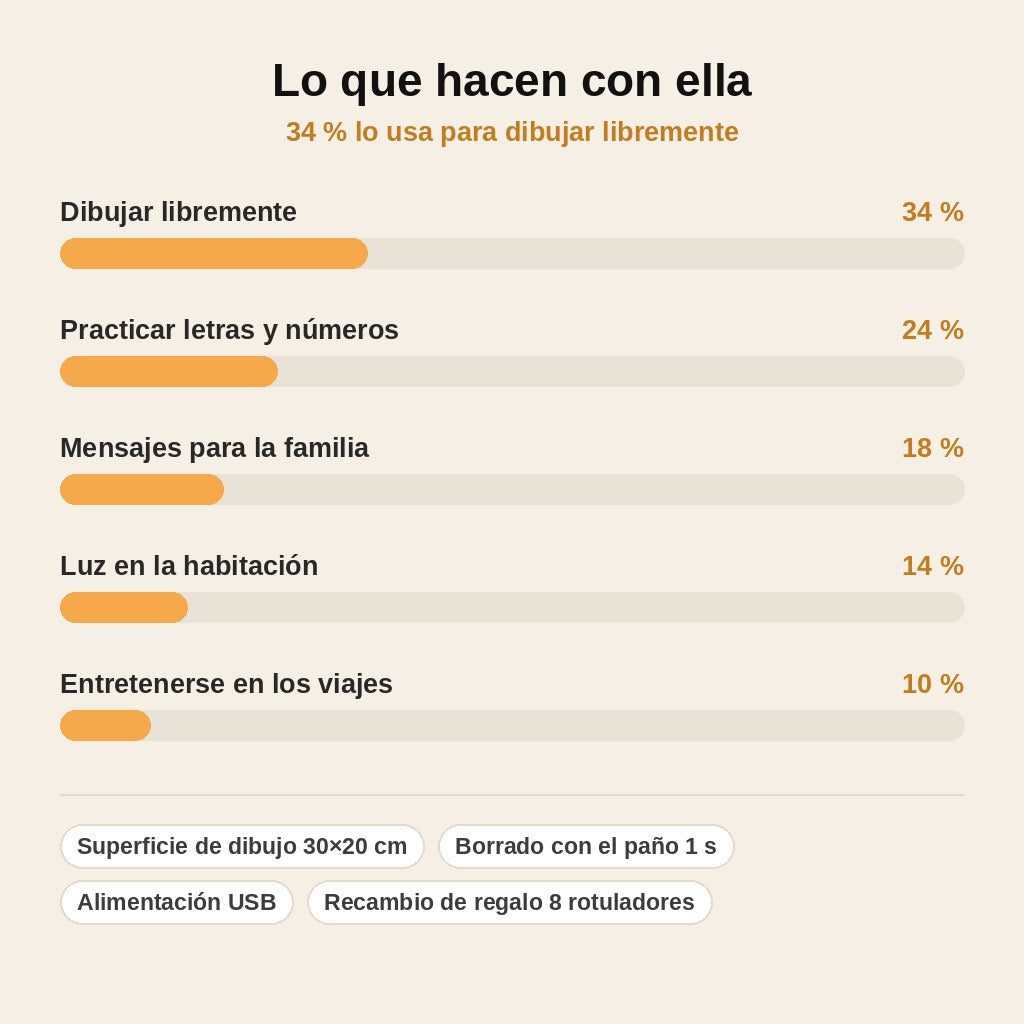 stats — Pizarra LED Mágica de Dibujo para Niños – Dibujos que Brillan en Colores Neón