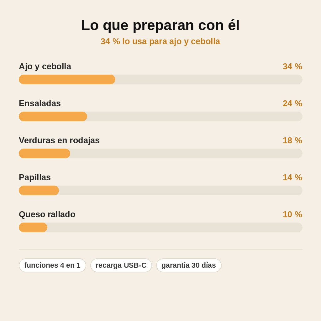 stats — Cortador Eléctrico de Verduras 4 en 1 – Inalámbrico y Recargable