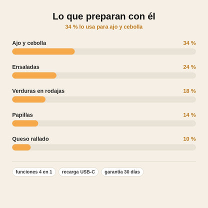 stats — Cortador Eléctrico de Verduras 4 en 1 – Inalámbrico y Recargable