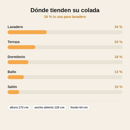 stats — Tendedero Vertical Plegable con Ruedas – 4 Niveles