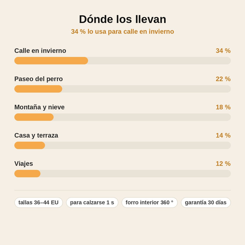 stats — CalidoPaso™ – Botines de Nieve con Forro de Pelo, Sin Cordones