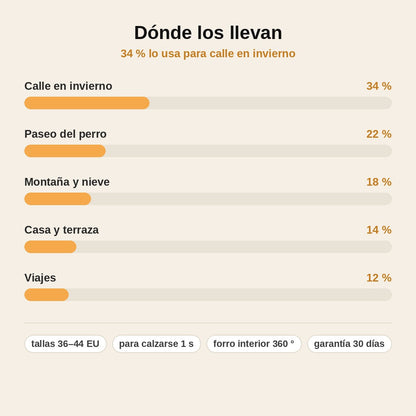 stats — CalidoPaso™ – Botines de Nieve con Forro de Pelo, Sin Cordones