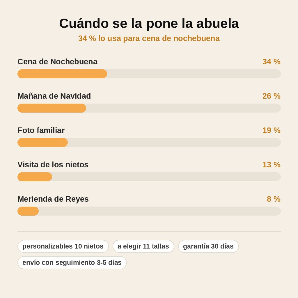 stats — Sudadera Navideña Personalizada Abuela