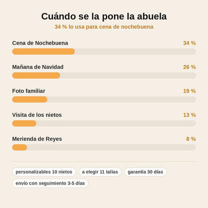 stats — Sudadera Navideña Personalizada Abuela