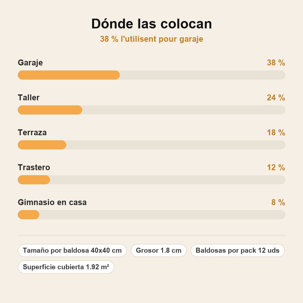 stats — Baldosas Modulares de Garaje ClicSuelo™ – Pack de 12